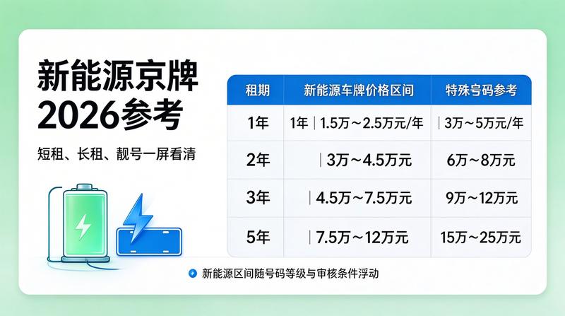 新能源车补政策变化
